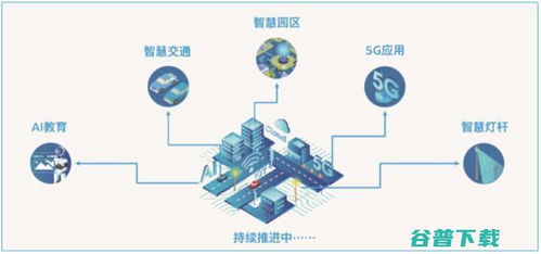 智慧園區青睞英特爾與AI應用開發的流量密碼